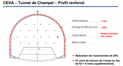 CEVA Champel tunnel_260314.jpg