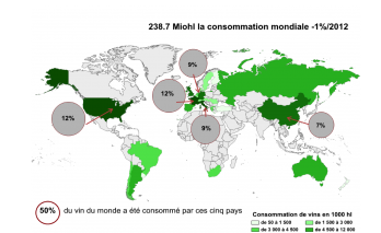 Five countries consume 50 percent of the world's wine.