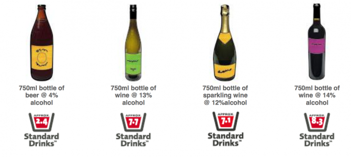 Sample from the HPA Standard Drinks Chart (source: HPA, New Zealand)